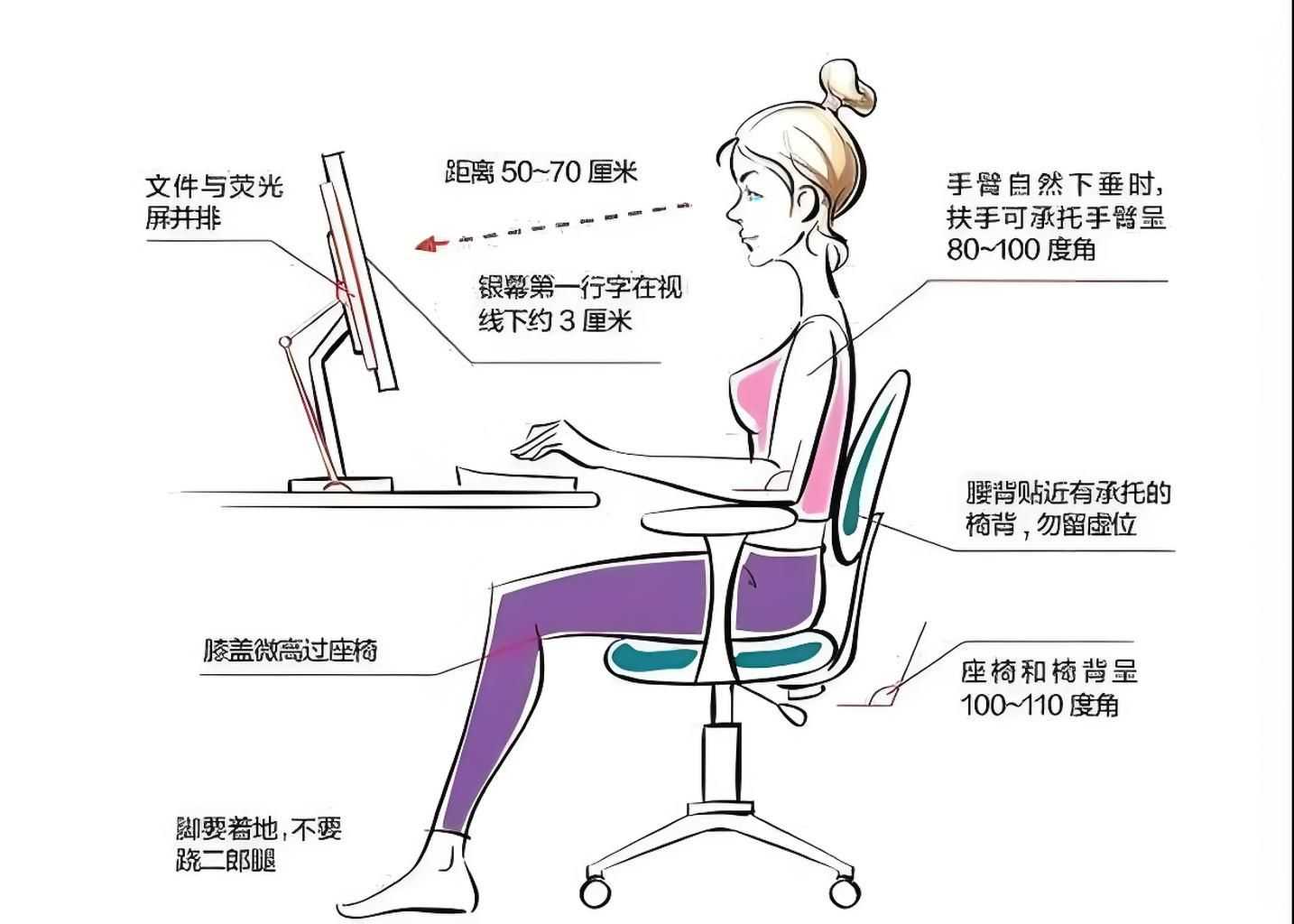 正确打字姿势示意图，显示坐姿与手部位置