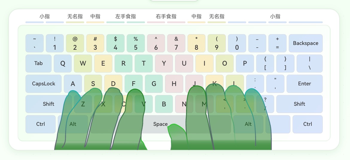 十指分工练习界面示例，显示手指对应键位